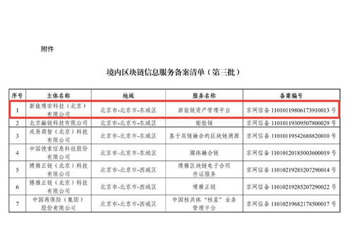 區塊鏈服務備案再擴容 螞蟻區塊鏈等機構引領企業信用評級新篇章