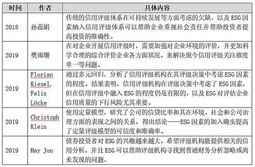 國際ESG信用評(píng)級(jí)方法學(xué) 剖析核心框架與對(duì)企業(yè)信用評(píng)級(jí)的戰(zhàn)略建議