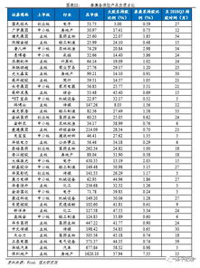 解碼泰康 從傳統(tǒng)保險(xiǎn)到“保險(xiǎn)+醫(yī)養(yǎng)”生態(tài)的成功突圍與信用評(píng)級(jí)視角