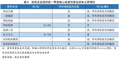 核心經(jīng)營性營運(yùn)資本在信用評(píng)級(jí)中的應(yīng)用探索